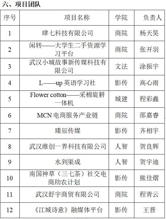 关于举办2022—2023学年太阳成集团的官方网站大学生创业项目入驻评审会的通知(图1) 关于举办2022—2023学年太阳成集团的官方网站大学生创业项目入驻评审会的通知(图1)